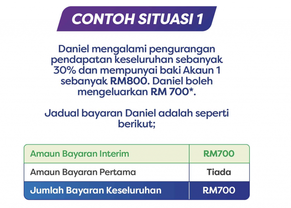 i sinar interim
