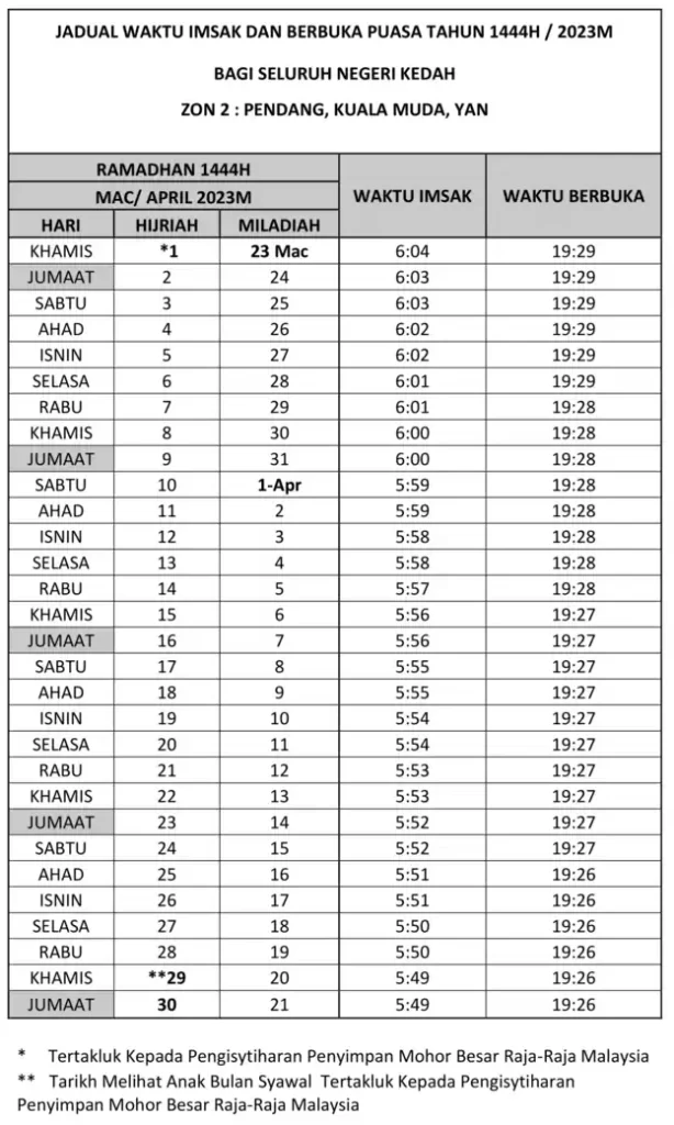 Jadual waktu berbuka puasa dan imsak kedah 2023