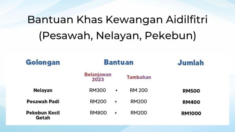 Bantuan Khas Kewangan Aidilfitri (Pesawah, Nelayan, Pekebun)