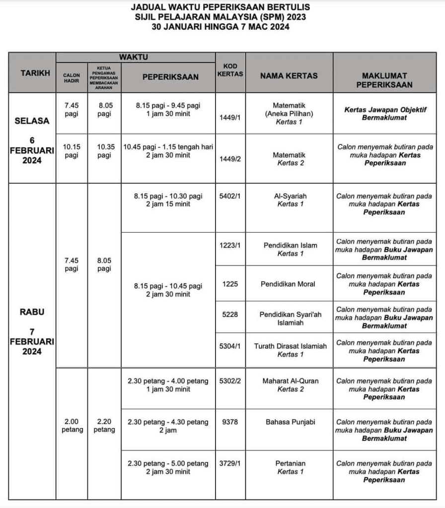 Malaysia SPM 2024 Tarikh Penting Info rakyat