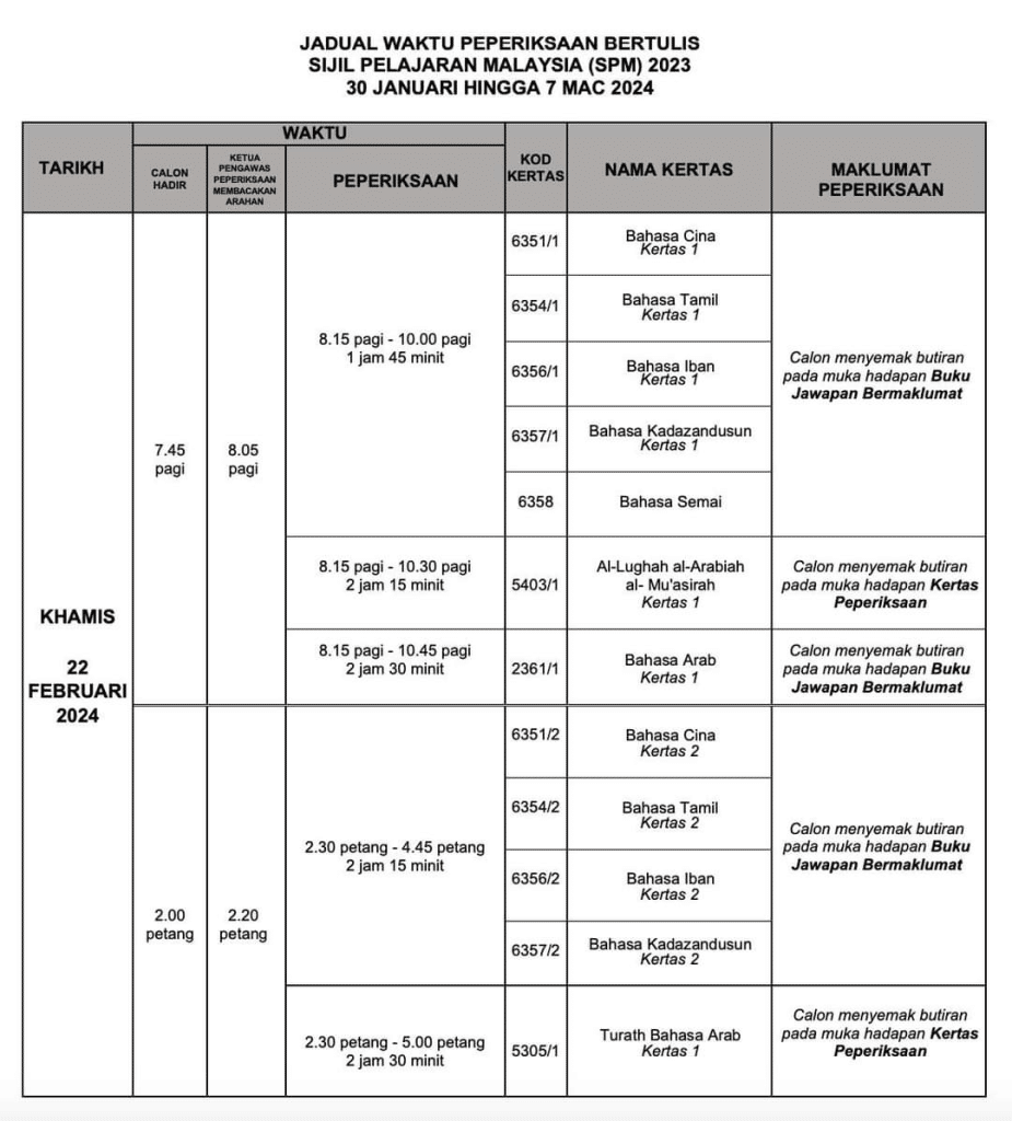 Tarikh Penting SPM 2024